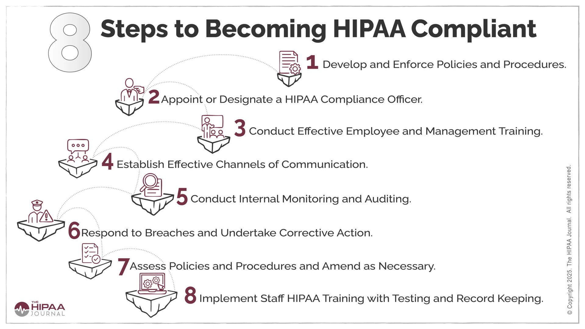 SIMERP Compliance: Understanding IRS, HIPAA, and ERISA Requirements