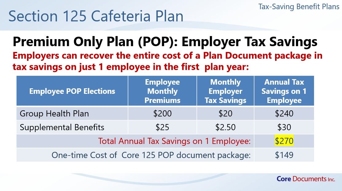 Section 125 Cafeteria Plans: What Every Employer Needs to Know